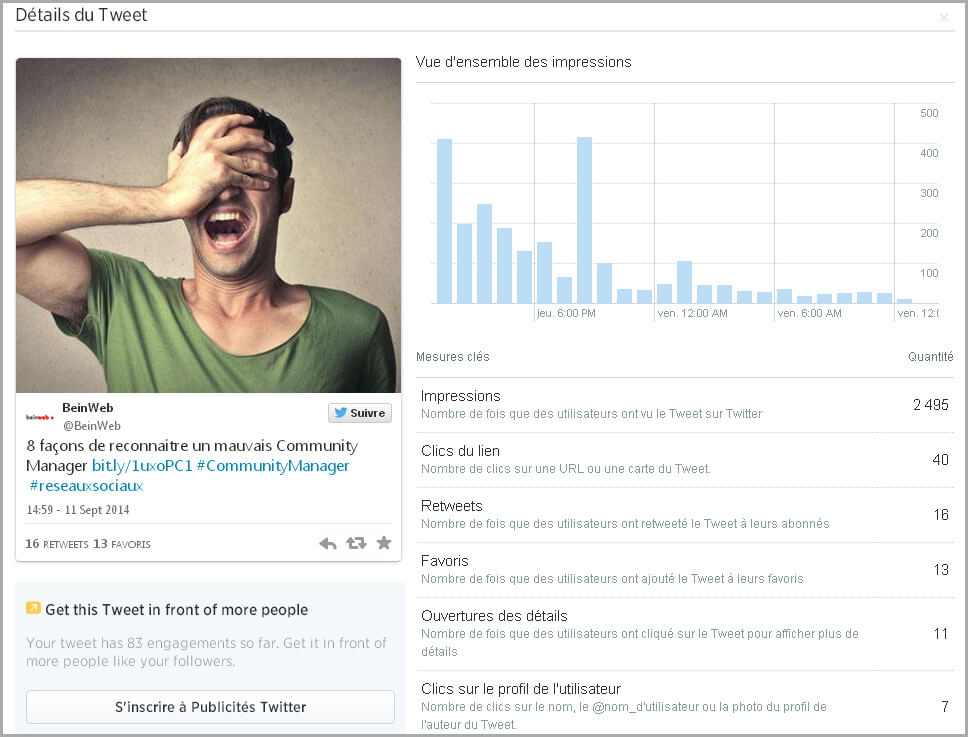 Comment analyser vos tweets sur Twitter Analytics